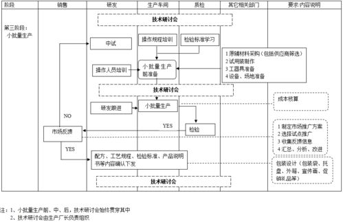 三大食品企业产品开发流程图深度解析，赛事策划的创新启示